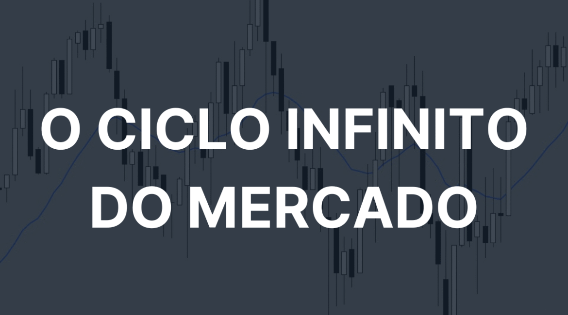Imagem de capa do artigo O Ciclo Infinito do Mercado: Como Ler as Três Etapas do Preço, mostrando ilustração de gráfico cíclico com três fases do movimento do mercado