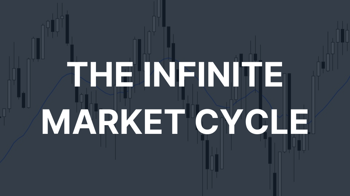 The Infinite Market Cycle: How to Read the Three Stages of Price